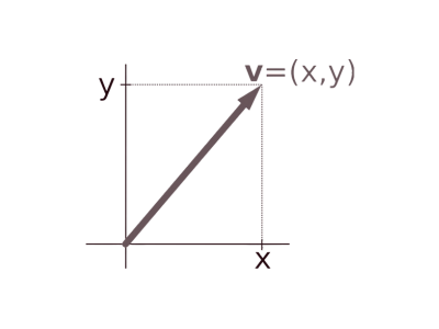 Álgebra Lineal y Geometría Analítica